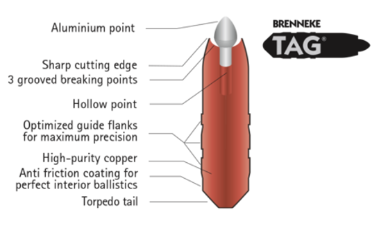 .323/8mm Brenneke TAG 175grs. 25pk.