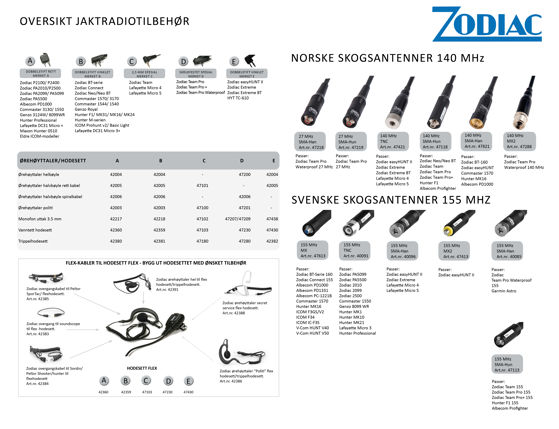 Skogsantenne 140mhz til  Zodiac Team Pro WP