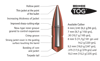 30-06 Brenneke TOG 165grs. 20pk.